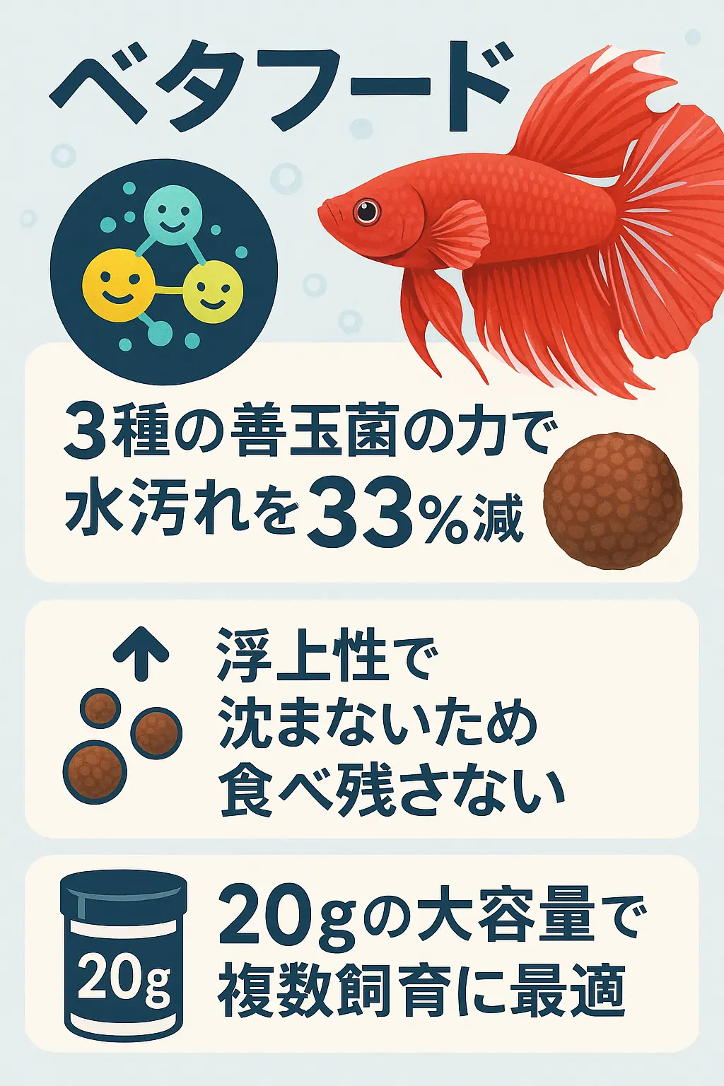 ベタフードインフォグラフィック