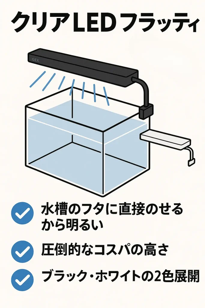 クリアLEDフラッティインフォグラフィック