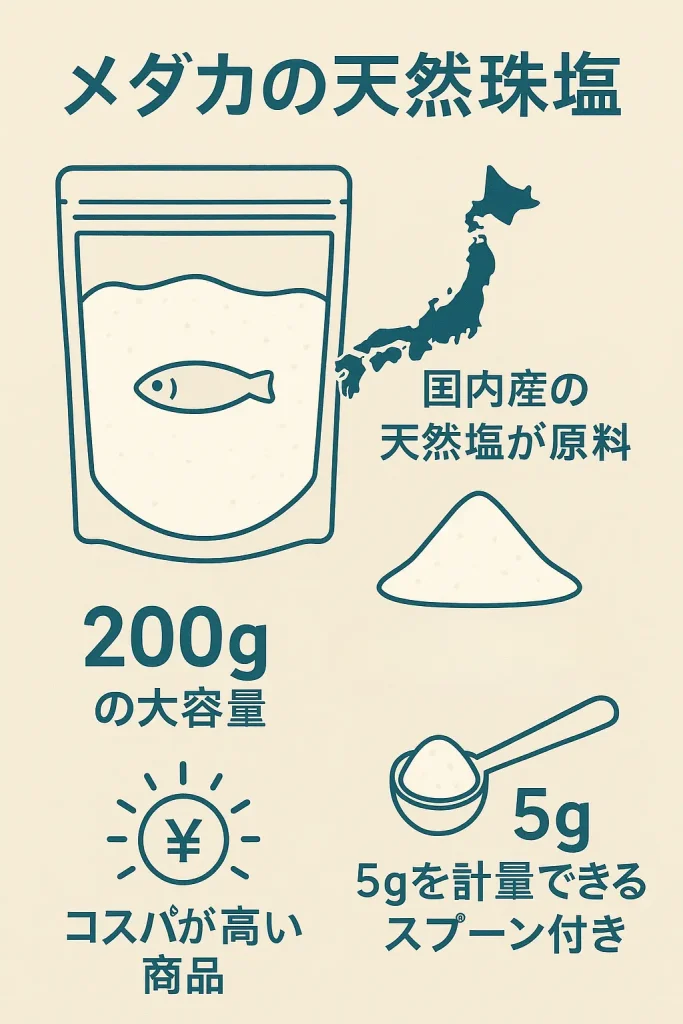 メダカの天然珠塩インフォグラフィック