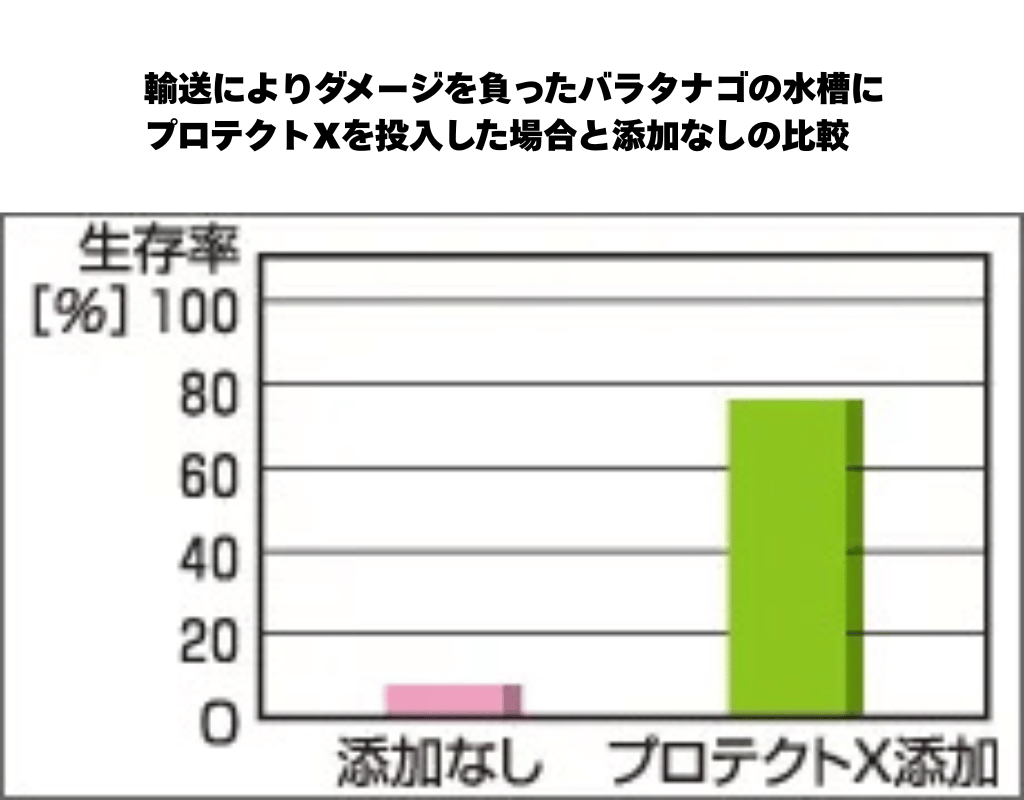 プロテクトXデータ