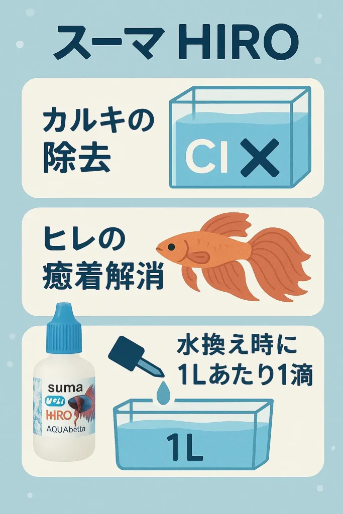 スーマヒロインフォグラフィック