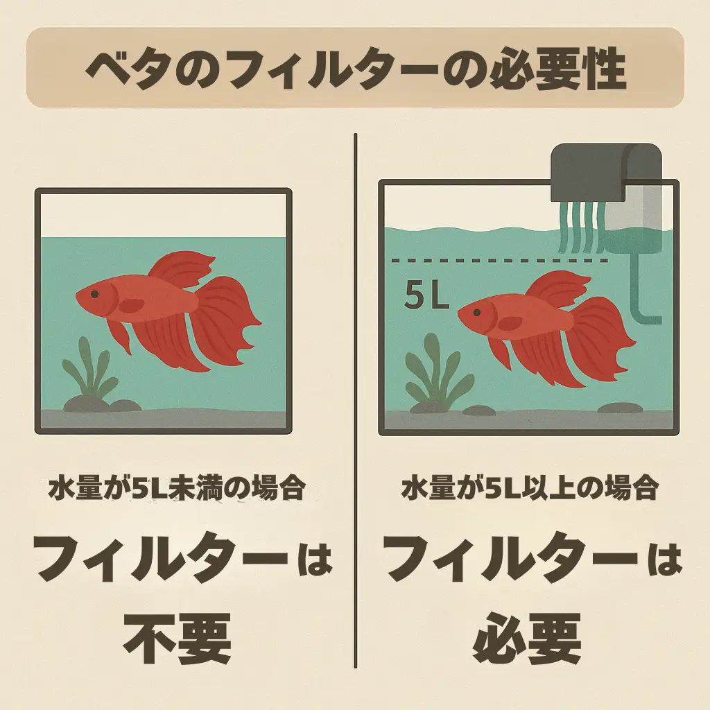 フィルターの必要性インフォグラフィック