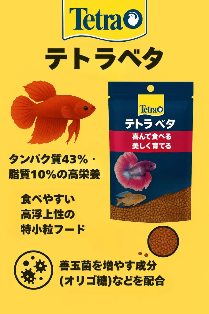 テトラベタインフォグラフィック