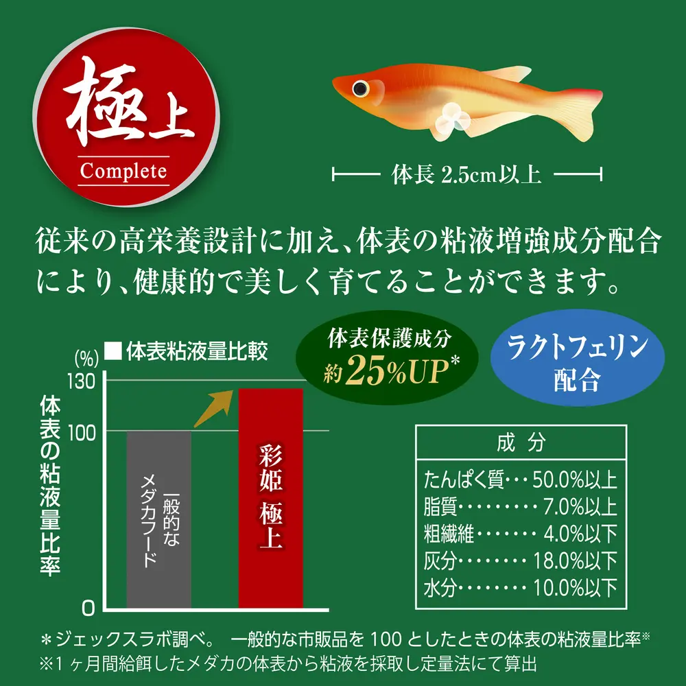 メダカ元気彩姫極上のデータ