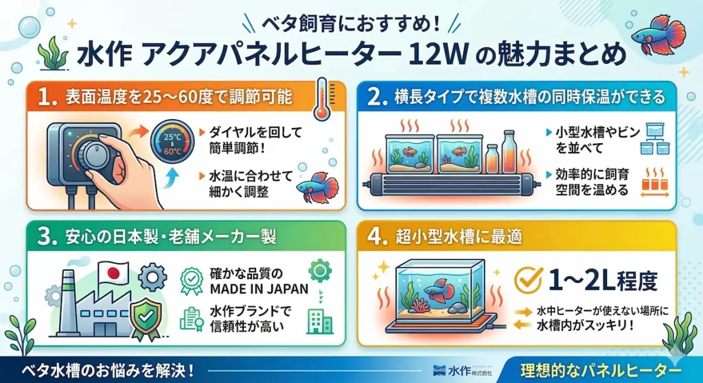 アクアパネルヒーター12W