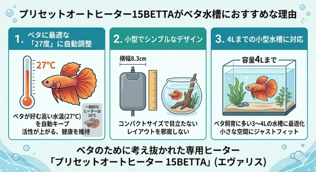 オートヒーター15ベタ
