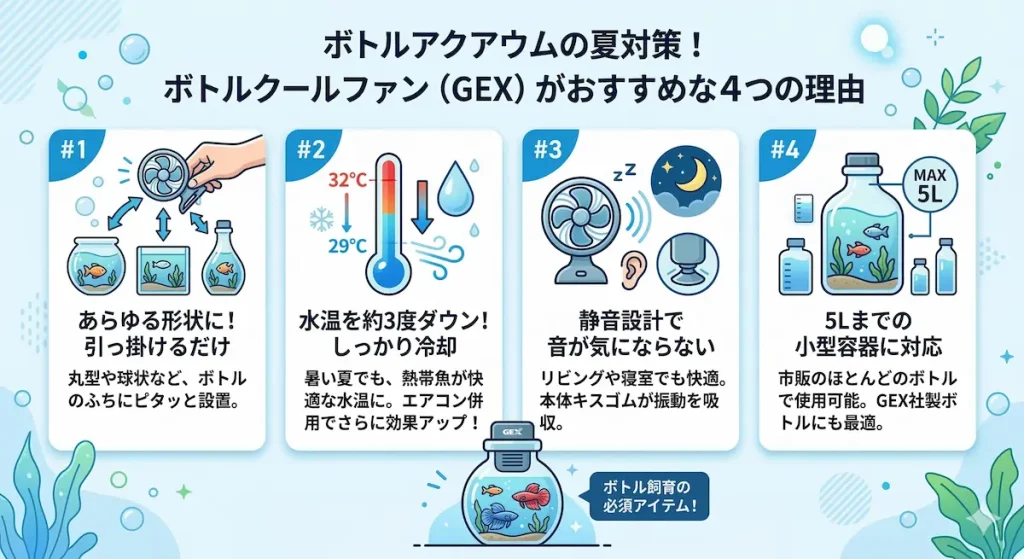 ボトルクールファン