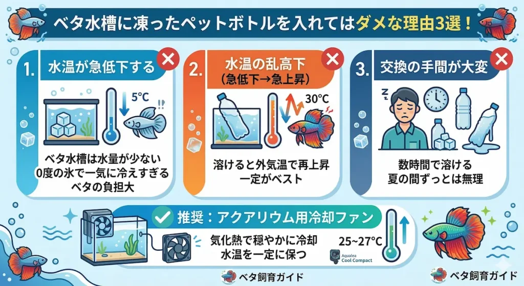 凍ったペットボトル