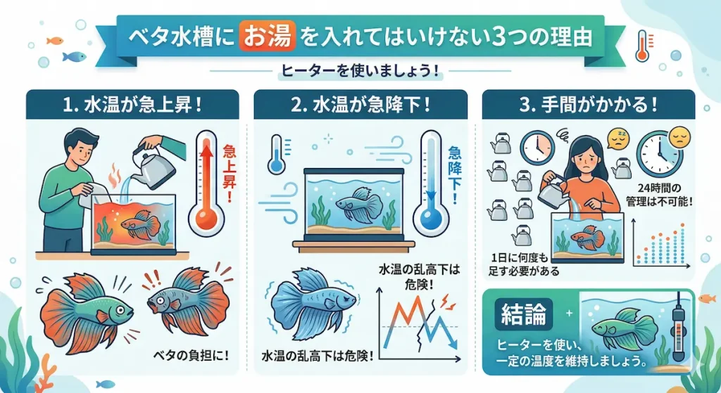 ベタ水槽のお湯